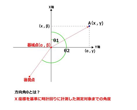 角a|角度